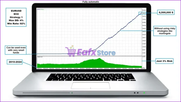 Dragon Multi EA MT5 Backtest Results