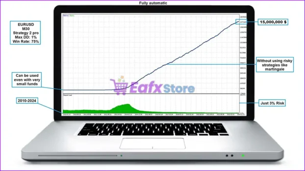 Dragon Multi EA MT5 Backtest Trading Results