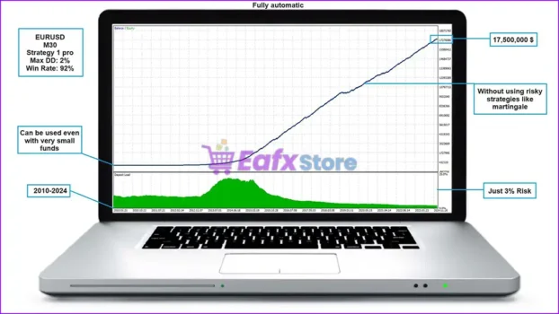 Dragon Multi EA MT5 Backtests