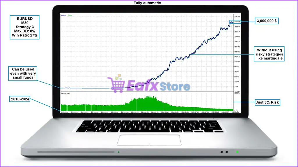 Dragon Multi EA MT5 (Latest version) – GroupBuy 6 Dragon Multi EA MT5 Backtests Trading Results