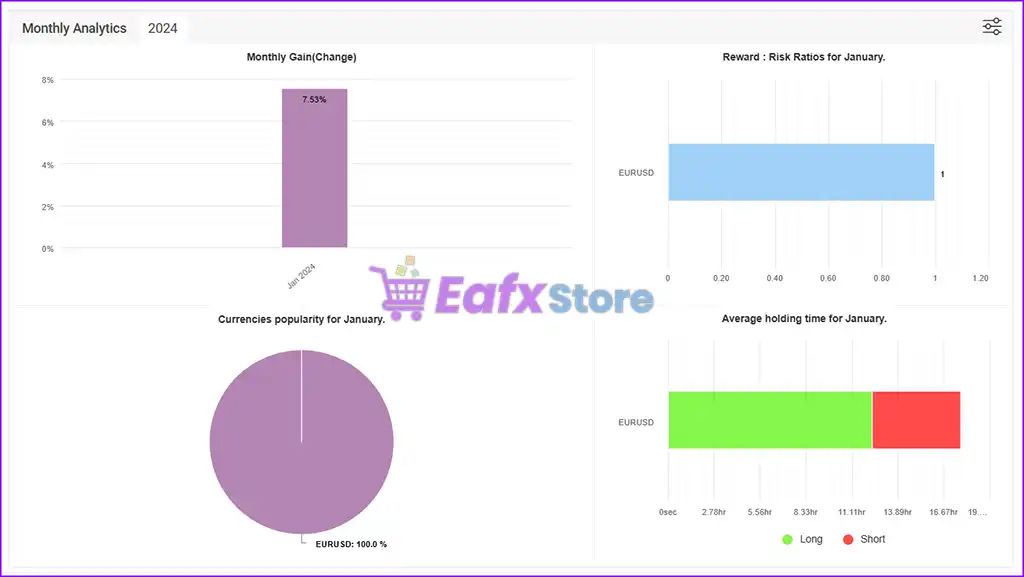 Dragon Multi EA MT5 (Latest version) – GroupBuy 4 Dragon Multi EA MT5 Myfxbook Results