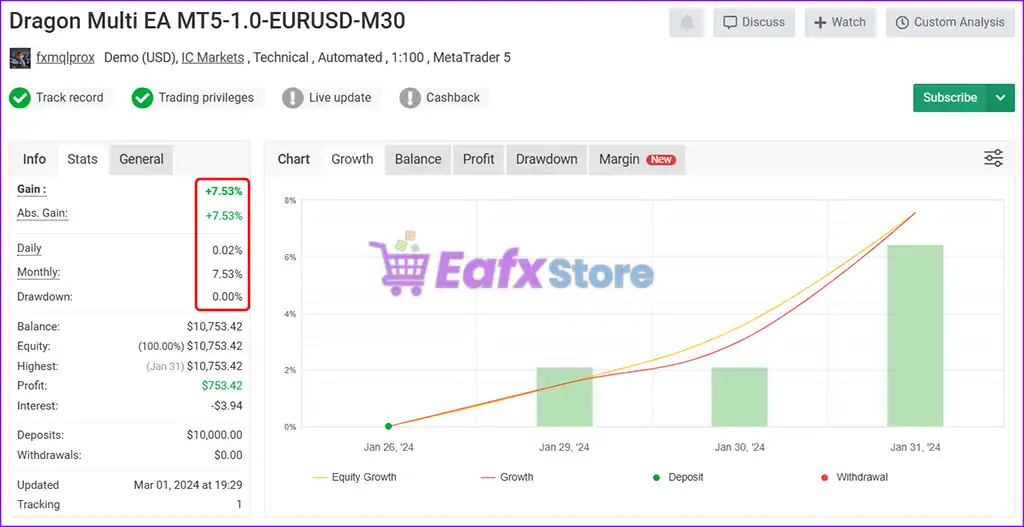 Dragon Multi EA MT5 (Latest version) – GroupBuy 3 Dragon Multi EA MT5 Myfxbook