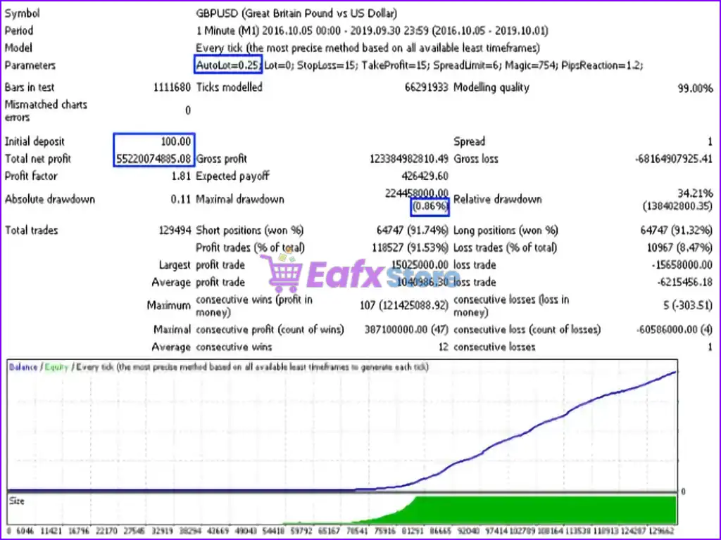 Dragon Scalper EA MT4 Unlimited 6 Dragon Scalper EA Backtest Trading Results