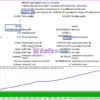 Dragon Scalper EA MT4 Backtest Results