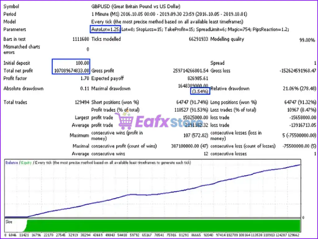 Dragon Scalper EA MT4 Unlimited 5 Dragon Scalper EA MT4 Backtest Results