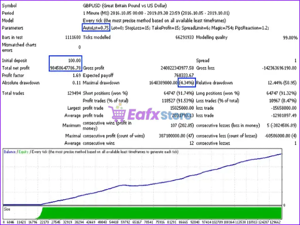 Dragon Scalper EA MT4 Unlimited 4 Dragon Scalper EA MT4 Backtest Trading Results