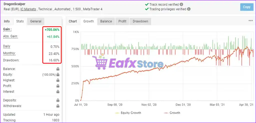 Dragon Scalper EA MT4 Unlimited 3 Dragon Scalper EA MT4 Myfxbook Reuslts