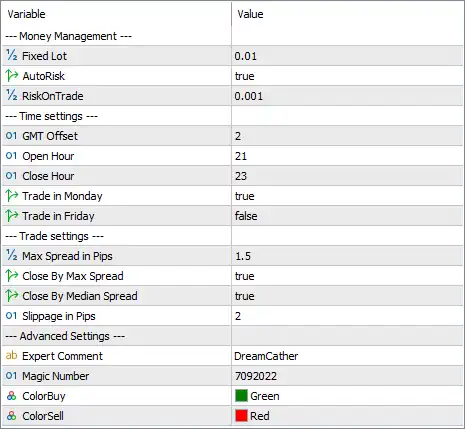 DreamCather MT5 Settings Panel