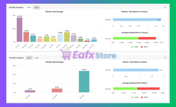 Driver EA EURUSD M5 Myfxbook Results