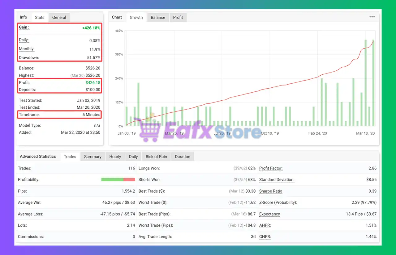 Driver EURUSD EA MT4 with SetFiles (Platform build 1443+) 2 Driver EA EURUSD M5 Myfxbook