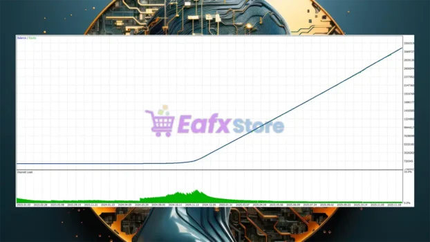 DualGrid EA Backtest Results