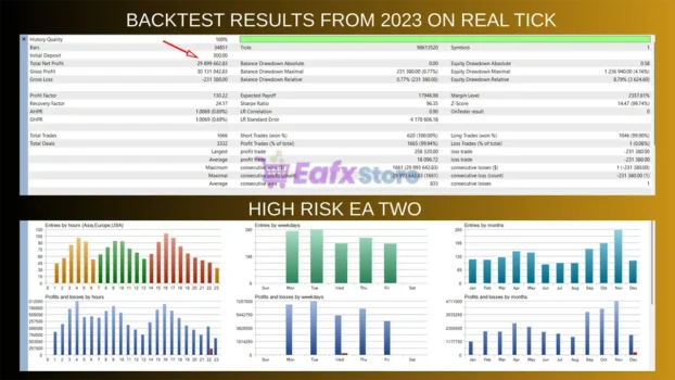 DualGrid MT4 Backtest