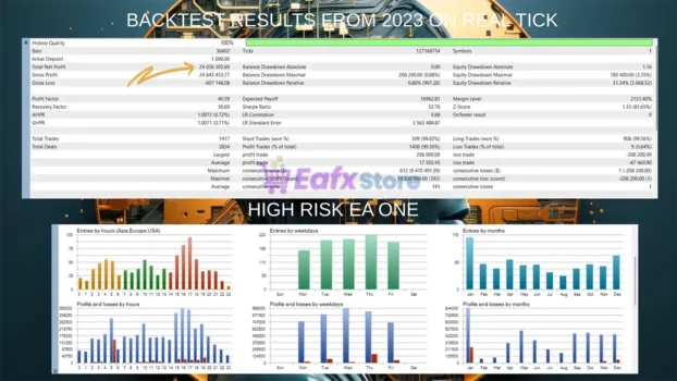 DualGrid MT4 Backtests
