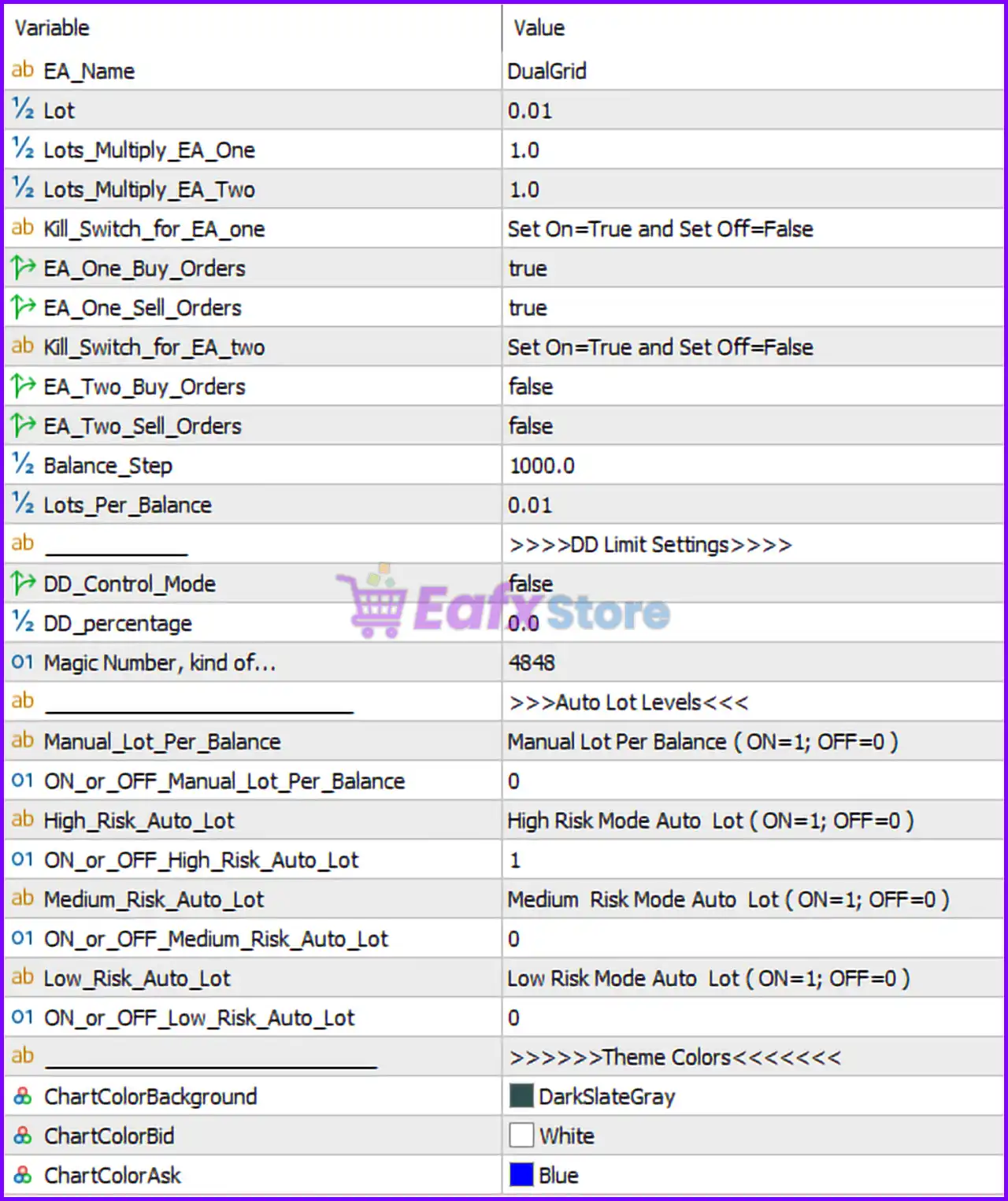 DualGrid MT5 Settings Analysis & Full Reviews 3 DualGrid MT5 Settings Panel