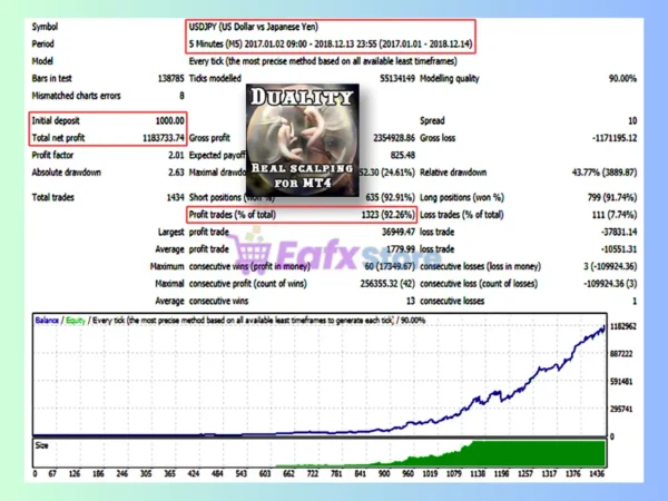 Duality EA Backtest