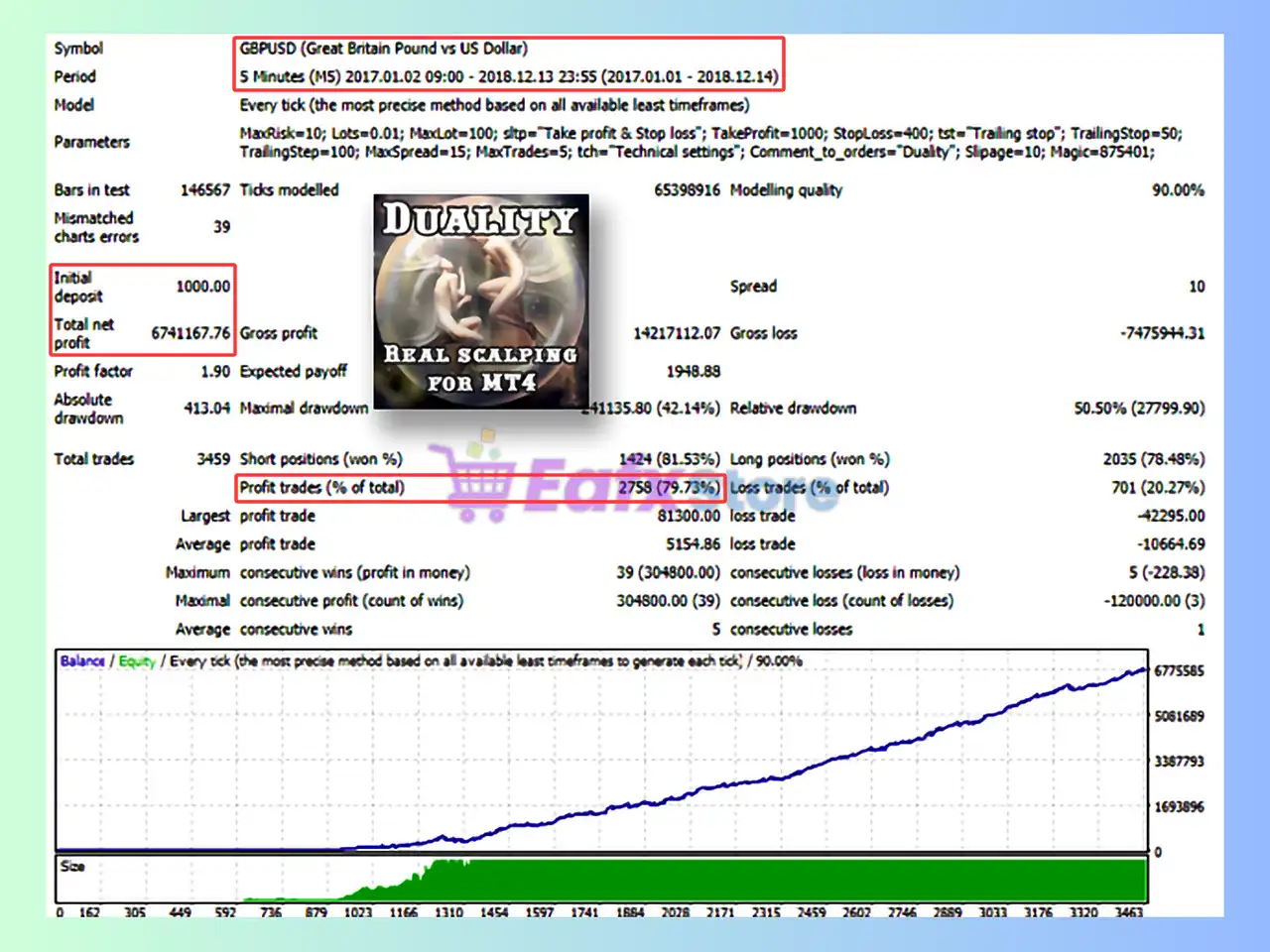 Duality EA MT4 (Latest version) - Unlimited 4 Duality EA MT4 Backtest