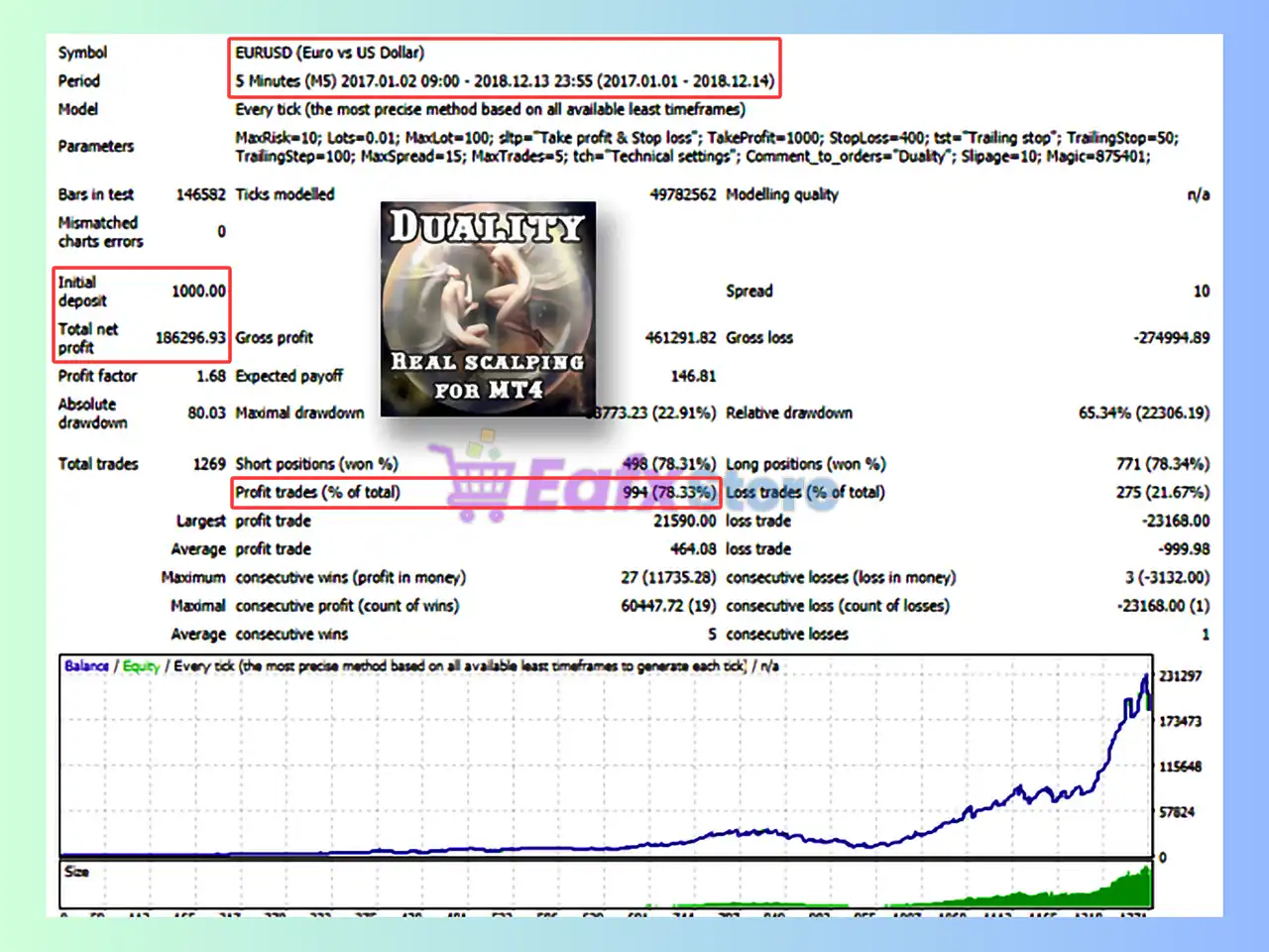 Duality EA MT4 (Latest version) - Unlimited 3 Duality MT4 Backtest