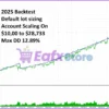 Ducat EA Backtest
