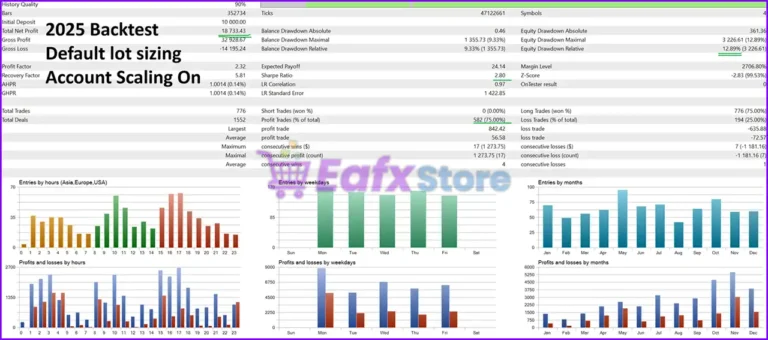 Ducat EA Backtest Results