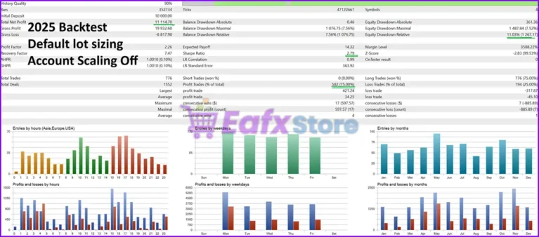 Ducat EA MT5 Backtest