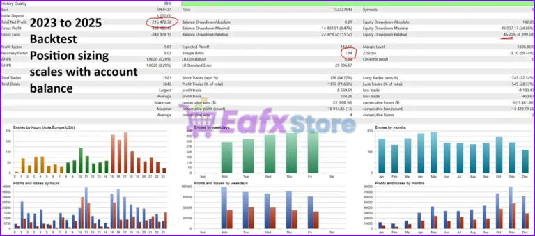 Ducat EA MT5 Backtest Results