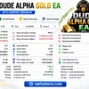 DudeAlpha EA MT5 Backtest Results