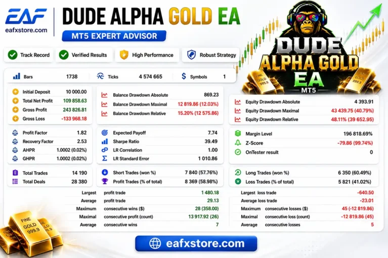 DudeAlpha EA MT5 Backtest Results