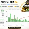 DudeAlpha EA MT5 Myfxbook Results