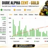 DudeAlpha EA Myfxbook Results