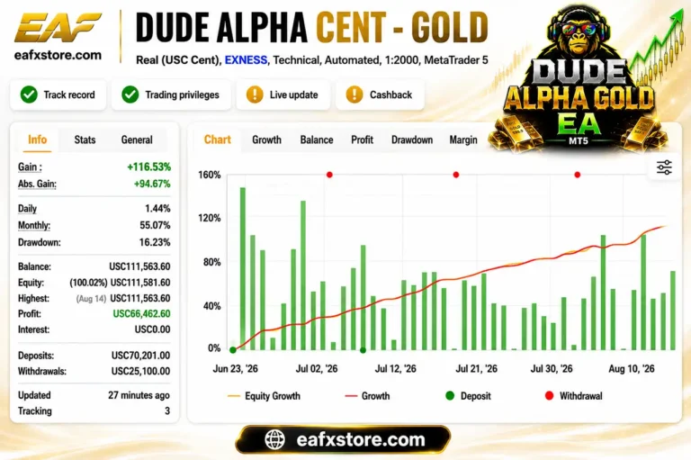 DudeAlpha EA Myfxbook Results