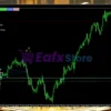 Dunia Maya EA MT5 Review