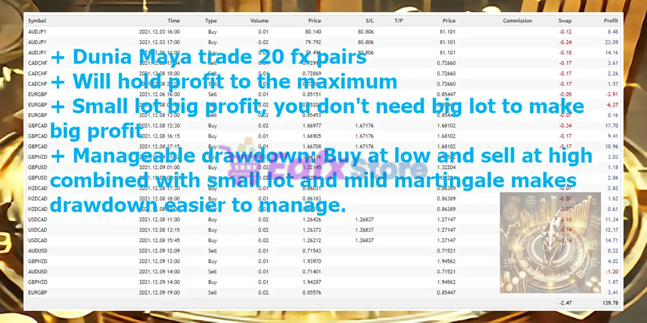 Dunia Maya EA MT5 + SetFiles (Latest version) – GroupBuy 3 Dunia Maya EA Trading Results
