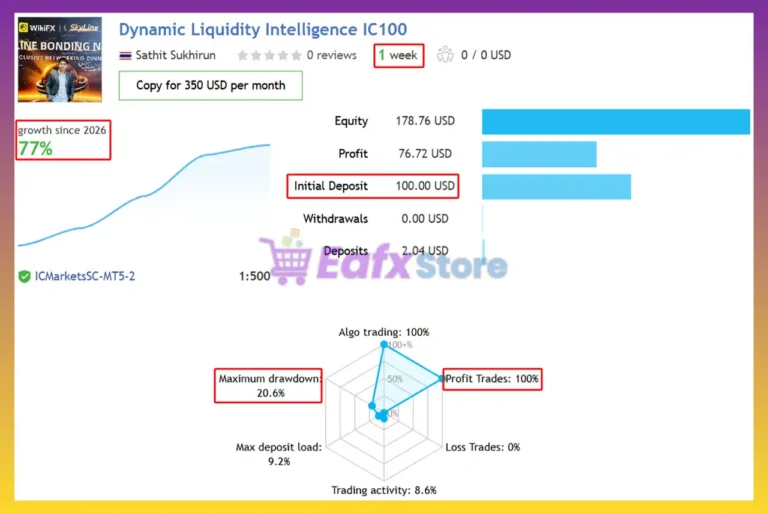 Dynamic Liquidity Intelligence EA MT5 Signal Results