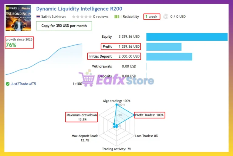 Dynamic Liquidity Intelligence EA Signal Results