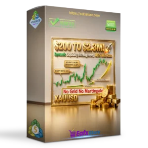 Dynamic Liquidity Intelligence MT5