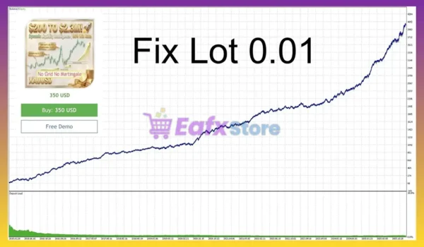 Dynamic Liquidity Intelligence MT5 Backtest