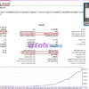 Dynamic Pips MT4 Backtest Trading Results