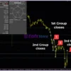Dynamic Pips MT4 Reviews