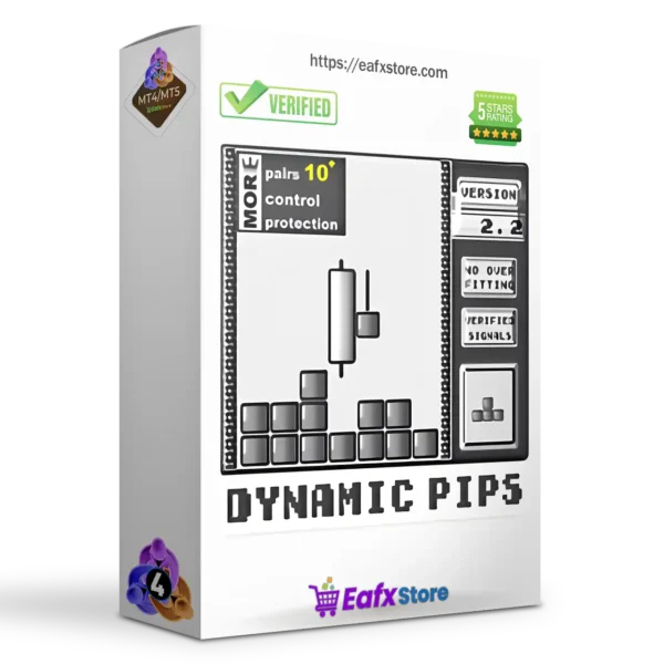Dynamic Pips MT4 v2.2 with SetFiles (Unlimited) 1