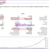 Dynamic Pips MT5 Backtest Trading Results