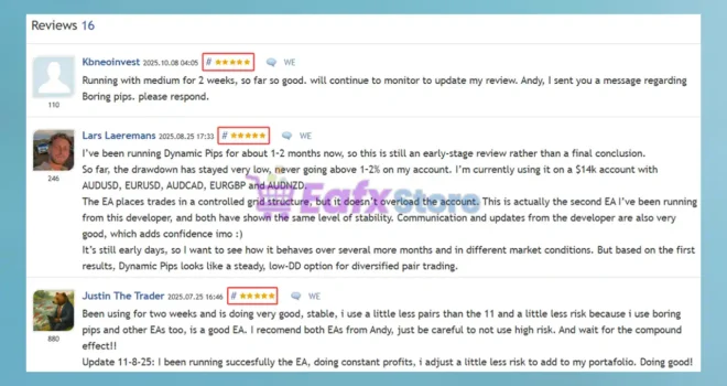 Dynamic Pips MT5 is rated 5 stars by users