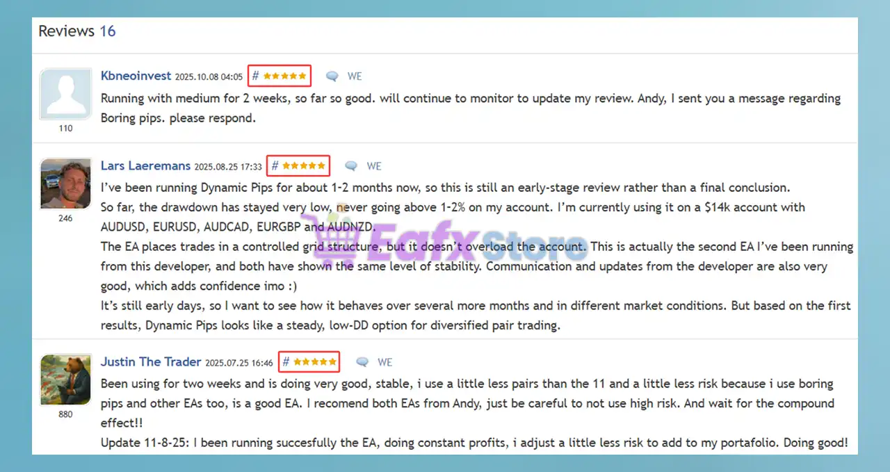 Dynamic Pips MT5 with SetFiles (Latest version) – GroupBuy 6 Dynamic Pips MT5 is rated 5 stars by users