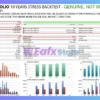 Dynamic Portfolio EA Backtest Results