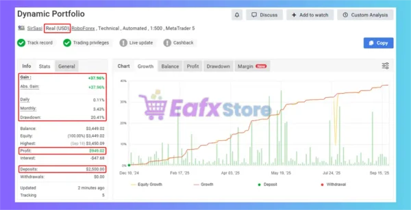 Dynamic Portfolio EA MT5 Myfxbook Results