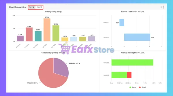 Dynamic Portfolio EA Myfxbook Results