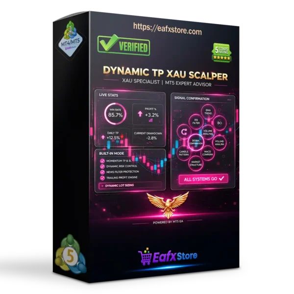 Dynamic TP XAU Scalper EA MT5