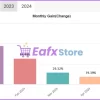 EA 2050 Pro MT4 Myfxbook