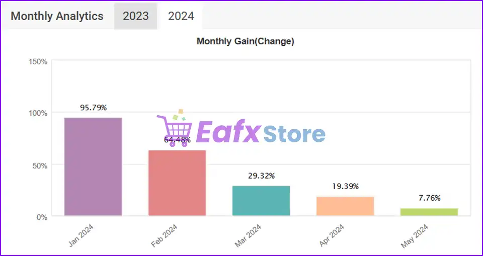 EA 2050 Pro MT4 Myfxbook