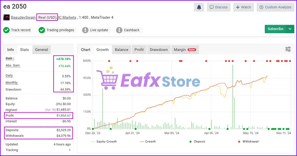 EA 2050 Pro Myfxbook