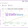 EA 2050 Pro live myfxbook